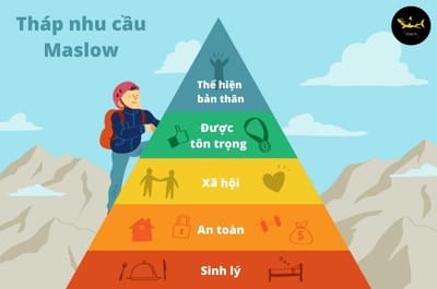 Maslow la gi? Cach ap dung Maslow vao thuc tien nhu the nao?