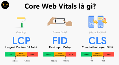 Core Web Vitals - Toi uu hoa trai nghiem nguoi dung voi thuoc do moi tu Google