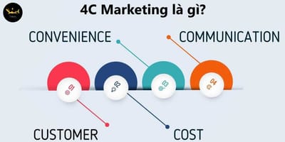Mo Hinh 4C Marketing La Gi?