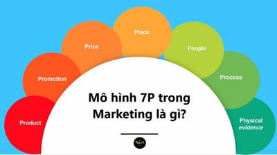 Mo Hinh 7P Trong Marketing La Gi?