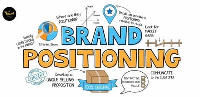 Dinh Vi Thuong Hieu La Gi? Cach Xac Dinh Brand Positioning