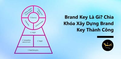 Dinh nghia ve Brand Key va cach xay dung Brand Key sao cho chuan?