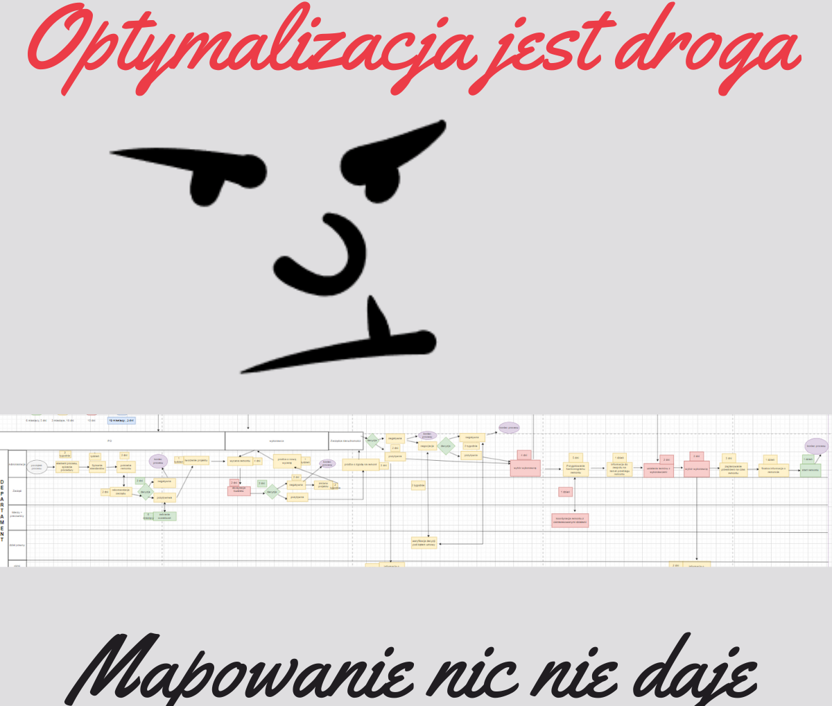 Optymalizacja jest droga?