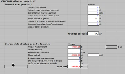 DES TABLEAUX DE GESTION ET UNIDO AU PLUS PROCHE DE VOS BESOINS image