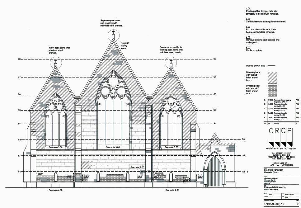 Knowledge of historic building conservation issues