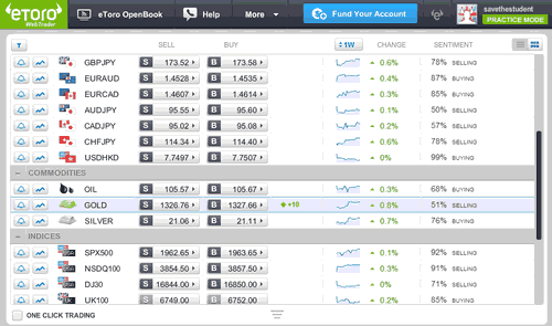 etoro trading