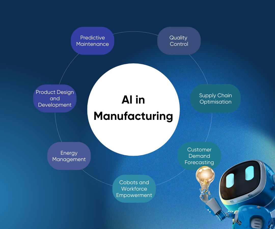 AI in Manufacturing Systems: Technologies, Benefits, and Real-World Use Cases