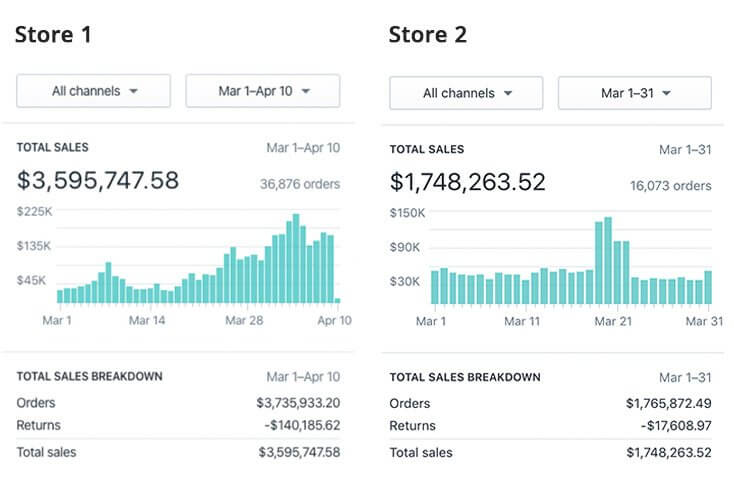SALES PROOF