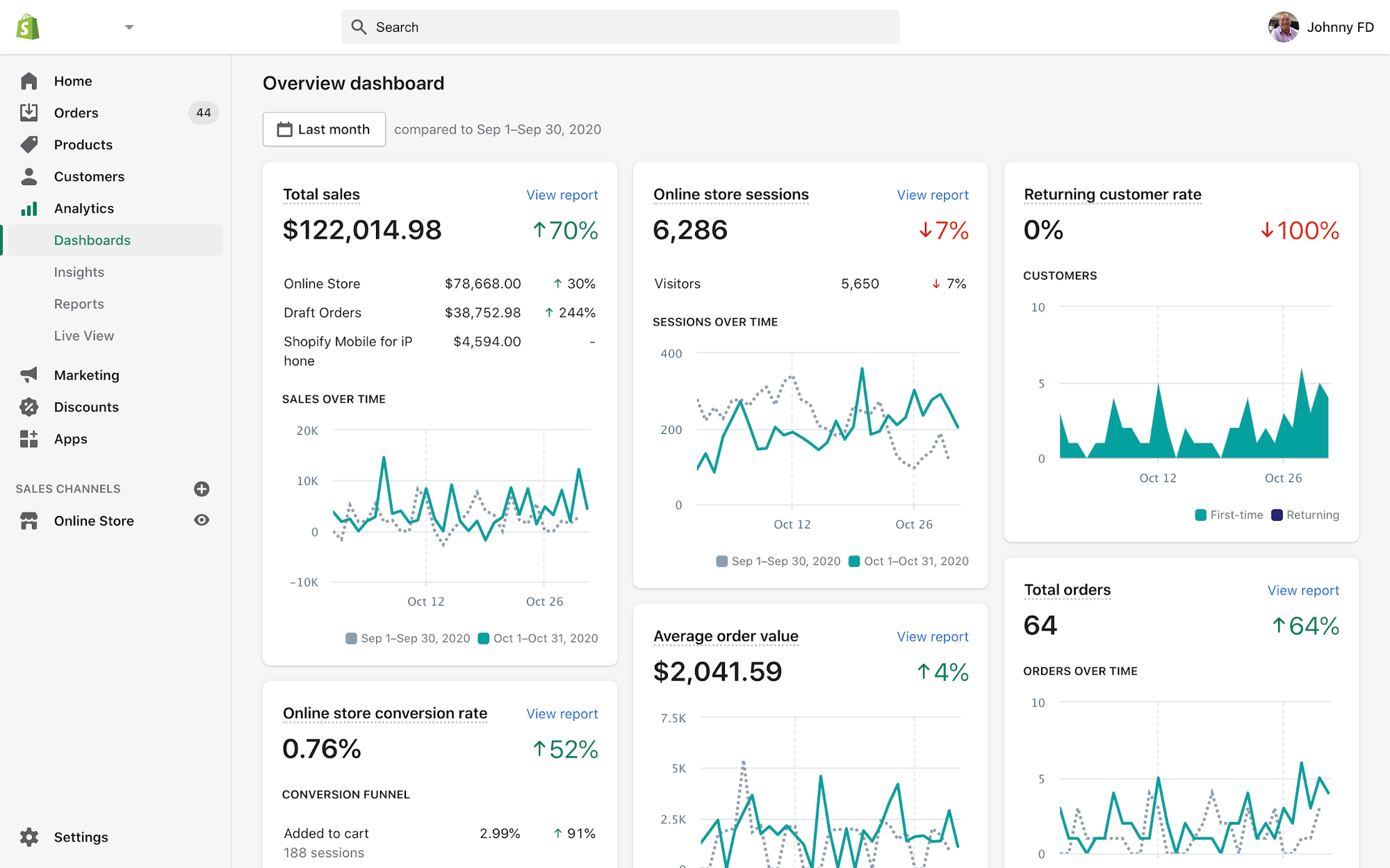 SALES PROOF