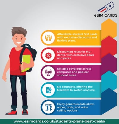 Student SIM Cards – Best Deals for Study Abroad