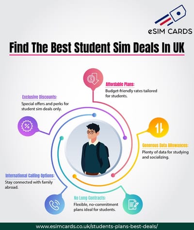 Best Student e-SIM Cards: Affordable Plans for Students