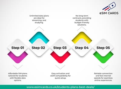 The Best UK eSIM Plans for Business Travelers