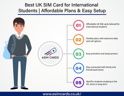Unlock the Hidden Power of eSIM Cards in the UK