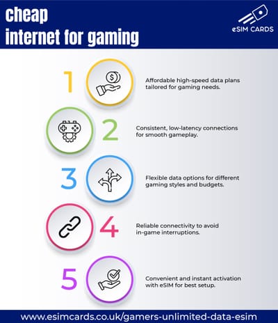 Level Up on a Budget: How to Get Fast Gaming Internet Without Overspending