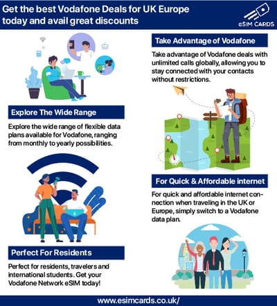 Vodafone Deals for Unlimited Data & Global Hotspot Access