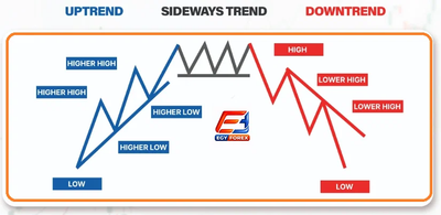 تعليم التداول باستخدام خط الاتجاه (Trend Line) – دليل شامل للمبتدئين والمحترفين