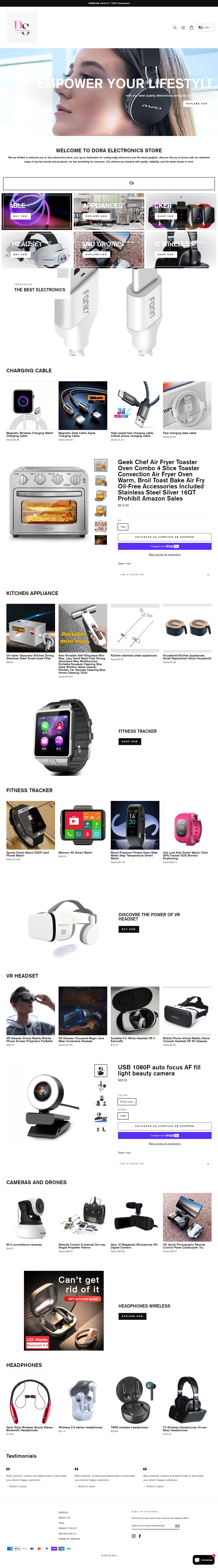 Ecommerce Success Story