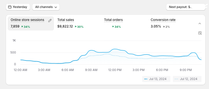 Digital marketing strategy, SEO, social media marketing.