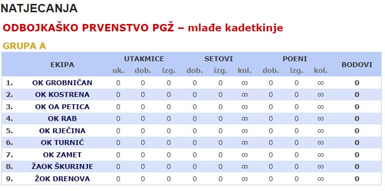 MLAĐE KADETKINJE