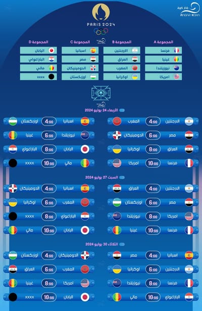 جدول اولمبياد باريس 2024