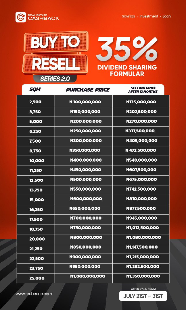 REAL ESTATE CASHBACK (BUY TO RESELL)