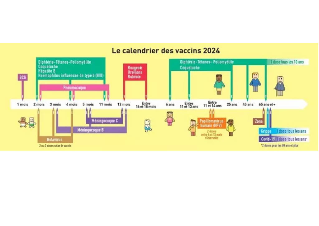 Semaine de la vaccination