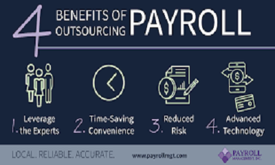 Payroll Services