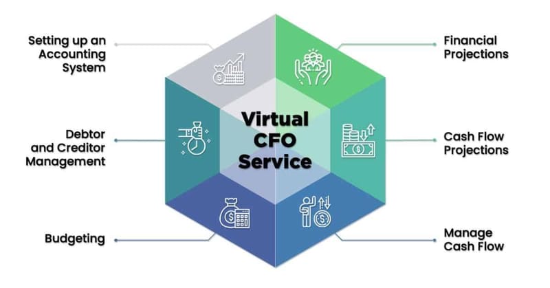 Virtual CFO Services