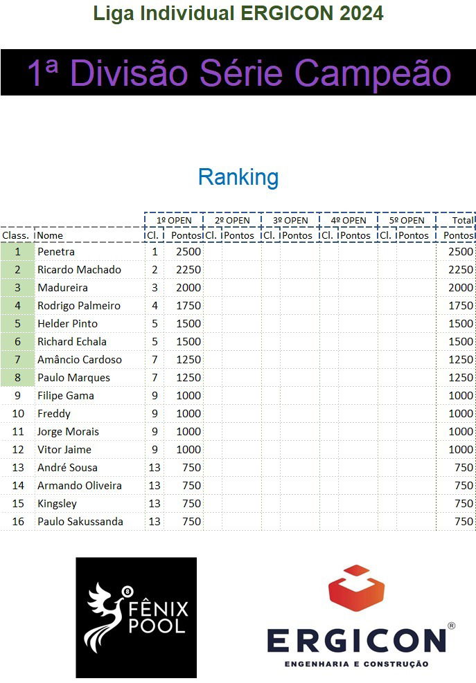 Liga Ergicon - 1ª Divisão