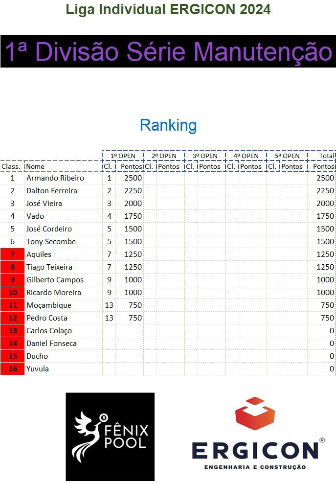 Liga Ergicon - 1ª Divisão