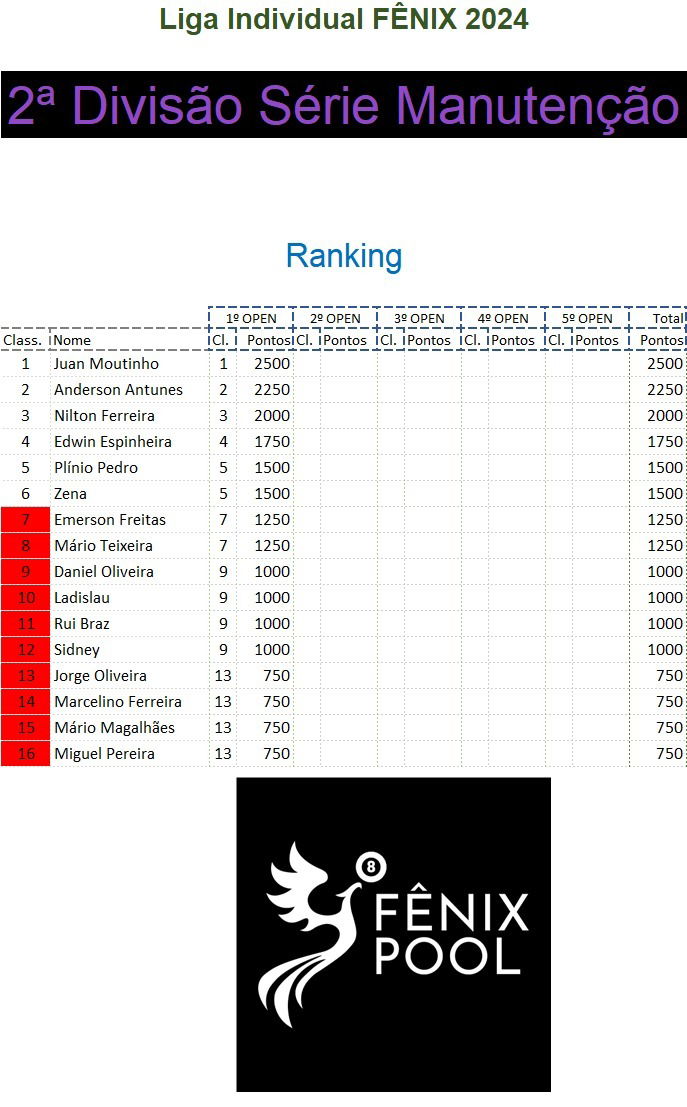 Liga Fênix - 2ª Divisão
