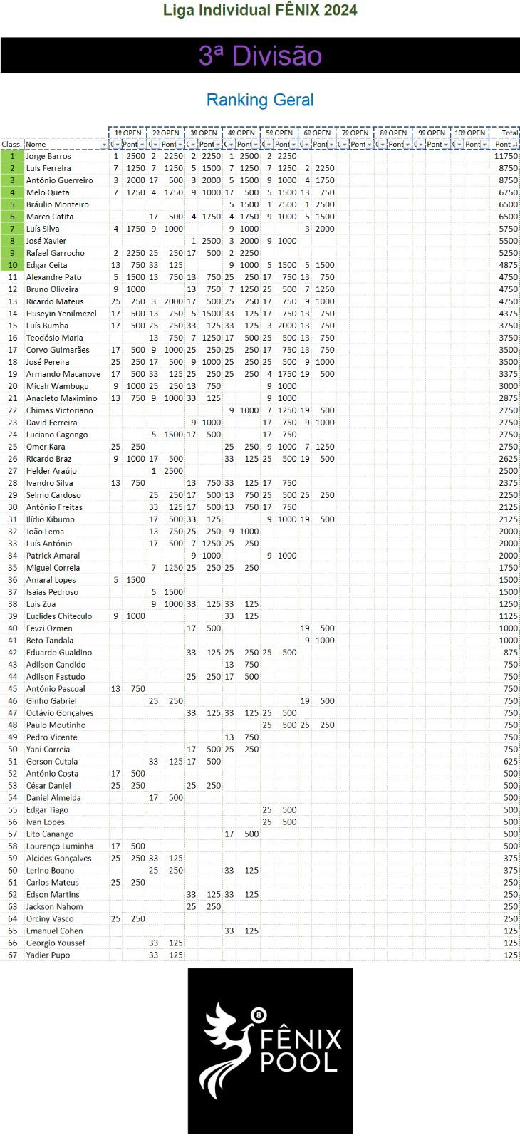 Liga Fênix - 3ª Divisão