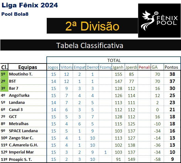 2ª Divisão
