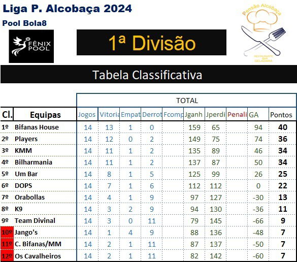 1ª Divisão