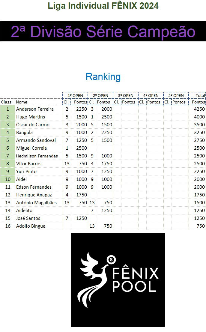 Classificação - Série Campeão