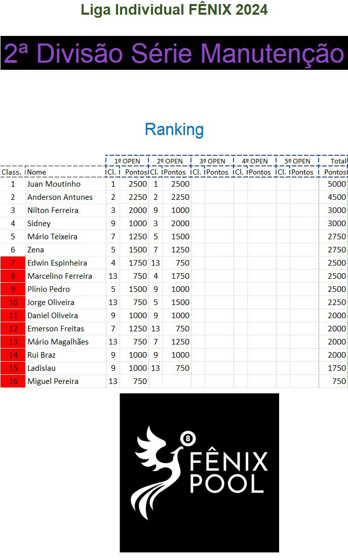 Classificação - Série Manutenção