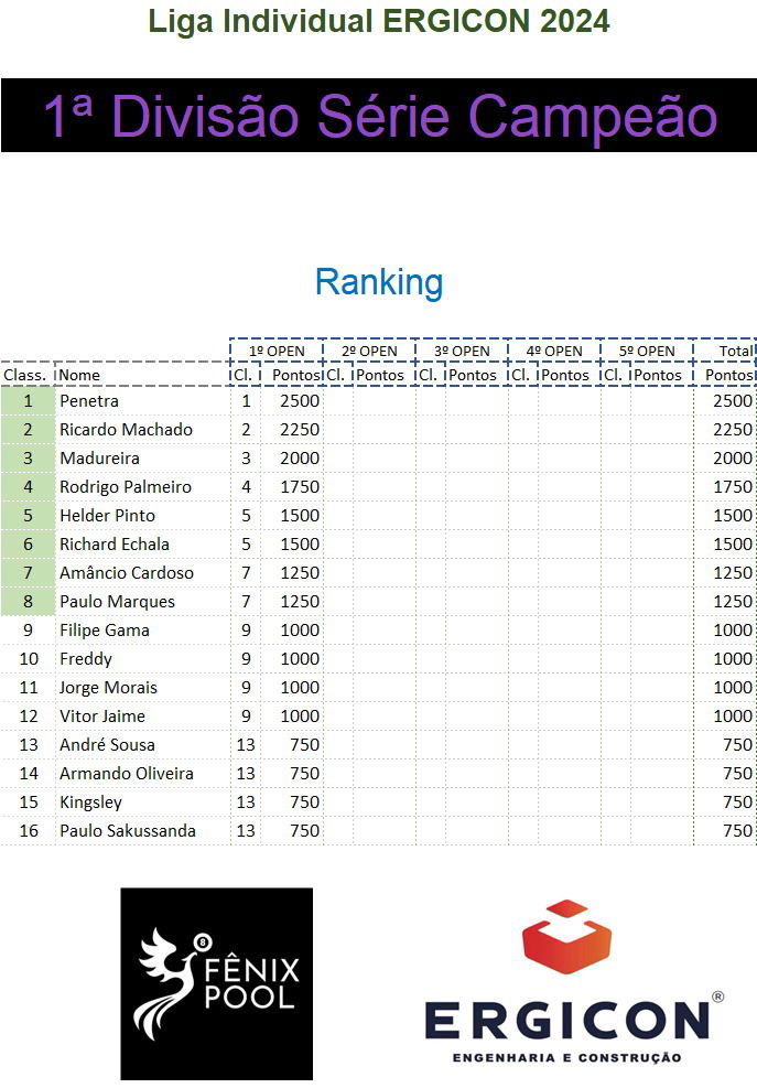 Classificação - Série Campeão