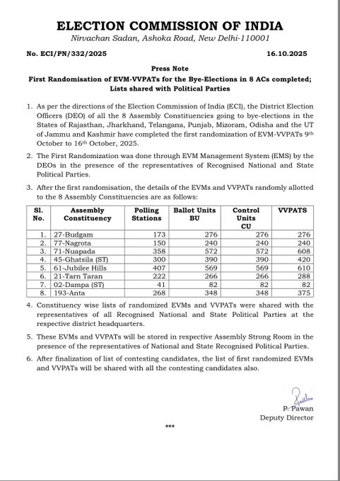 Election Commission Completes First EVM-VVPAT Randomisation for Eight Bye-Elections