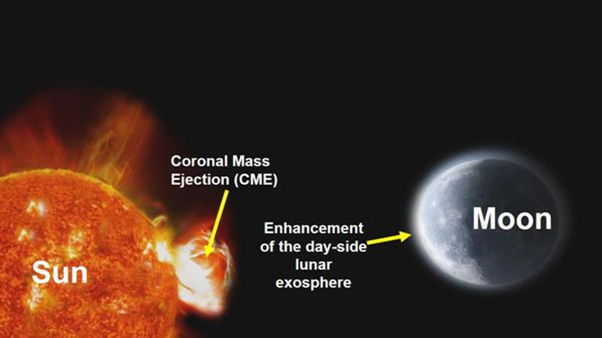 Chandrayaan-2 Makes First-Ever Observation of Sun’s Impact on the Moon