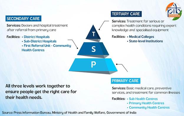 PM-ABHIM : Building Pandemic-Ready Healthcare Infrastructure