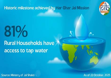 Jal Jeevan Mission — Delivering Tap Water to Over 15.72 Crore Rural Households
