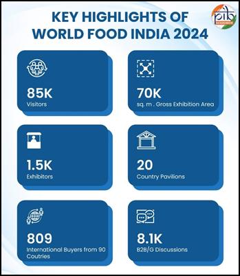 World Food India 2025 — Where Flavors Meet Global Strategic Partnerships