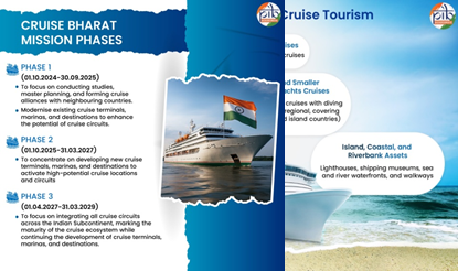 World Tourism Day 2025: Tourism and Sustainable Transformation