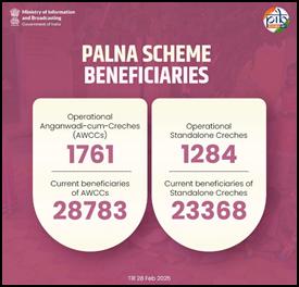 Palna Scheme under Mission Shakti – A Journey of Women Empowerment and Child Care