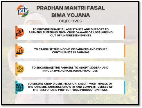 Pradhan Mantri Fasal Bima Yojana Completes Nine Years