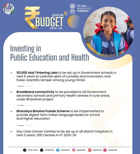 Budget 2025-26: Key Measures to Nurture Innovation and Skilling