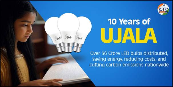 UJALA completes 10 years: Over 36.87 crore LED bulbs distributed; ₹19,153 crore annual savings achieved