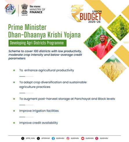 Prime Minister Dhan-Dhaanya Krishi Yojana & Key Agriculture Interventions Announced in Union Budget 2025-26