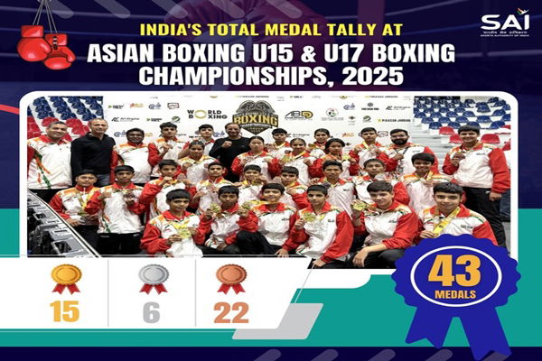 India at Asian U-15 & U-17 Boxing Championships (2025)