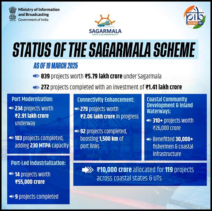 Sagarmala Programme